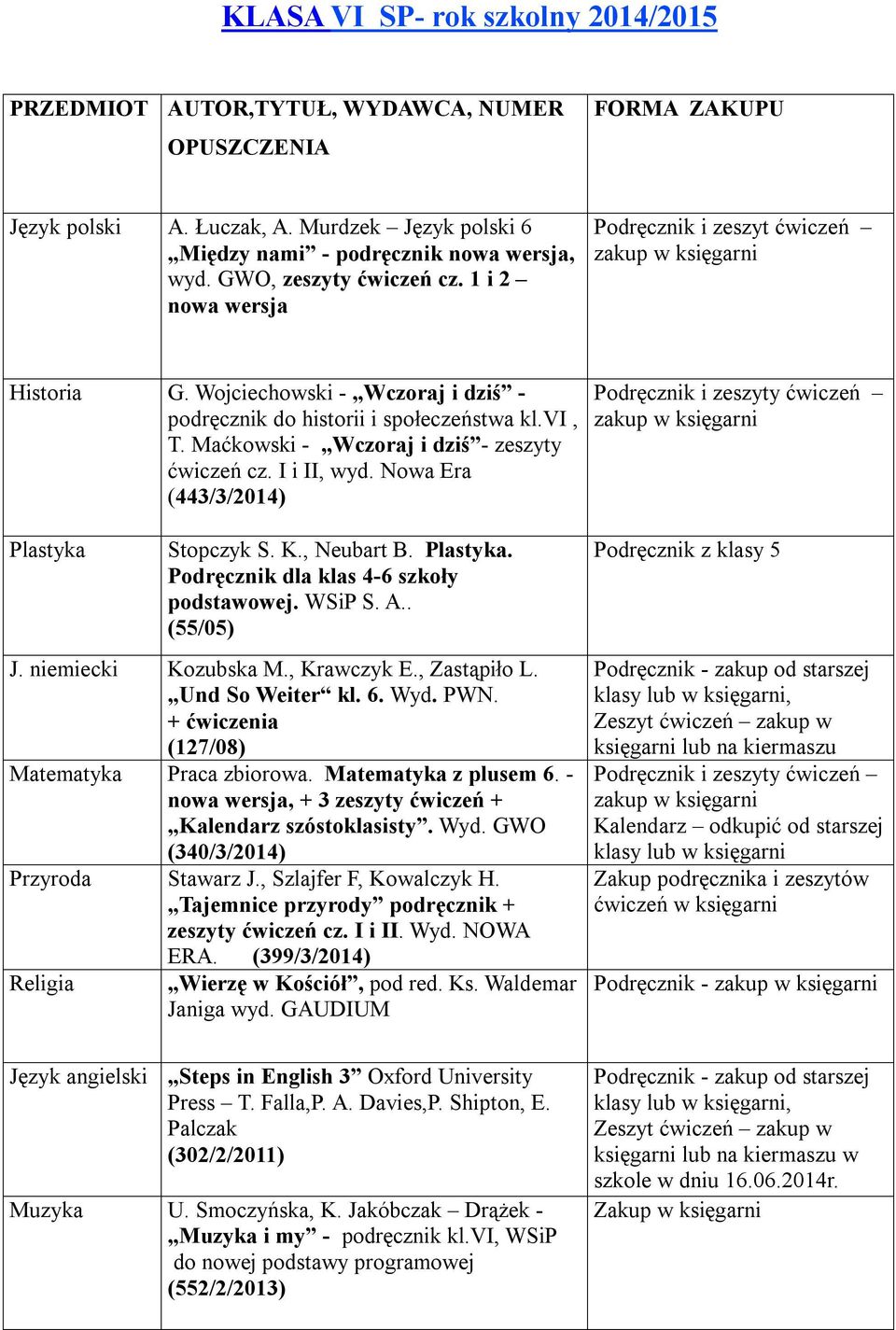 Maćkowski - Wczoraj i dziś - zeszyty ćwiczeń cz. I i II, wyd. Nowa Era (443/3/2014) Plastyka Stopczyk S. K., Neubart B. Plastyka. Podręcznik dla klas 4-6 szkoły podstawowej. WSiP S. A.. (55/05) J.