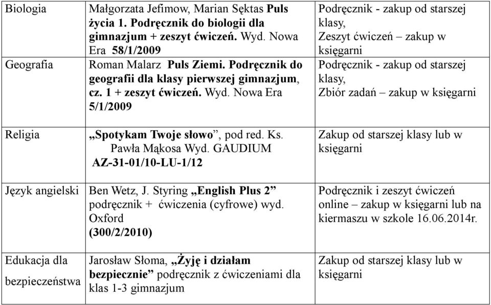 Nowa Era 5/1/2009 Spotykam Twoje słowo, pod red. Ks. Pawła Mąkosa Wyd. GAUDIUM AZ-31-01/10-LU-1/12 Zbiór zadań zakup w Język angielski Ben Wetz, J.