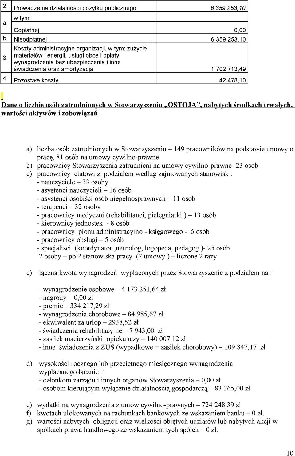 Pozostałe koszty 42 478,10 Dane o liczbie osób zatrudnionych w Stowarzyszeniu OSTOJA, nabytych środkach trwałych, wartości aktywów i zobowiązań a) liczba osób zatrudnionych w Stowarzyszeniu 149