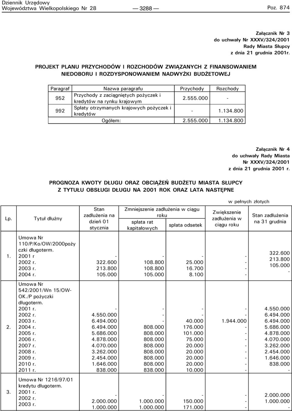 kredytów na rynku krajowym 2.555.000 992 Spłaty otrzymanych krajowych pożyczek i kredytów 1.134.