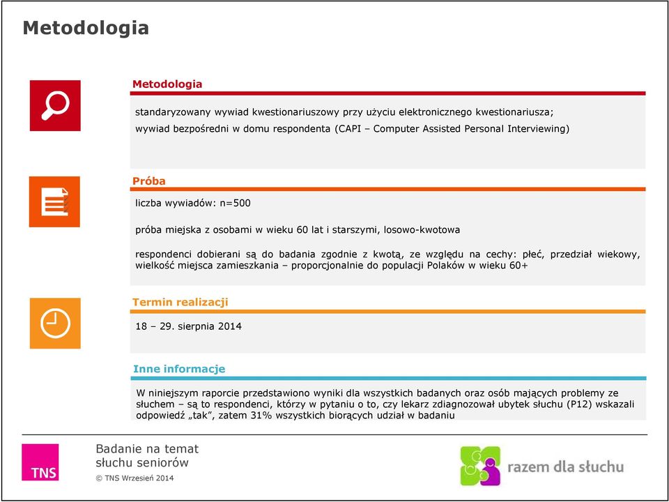 wielkość miejsca zamieszkania proporcjonalnie do populacji Polaków w wieku 60+ Termin realizacji 18 29.