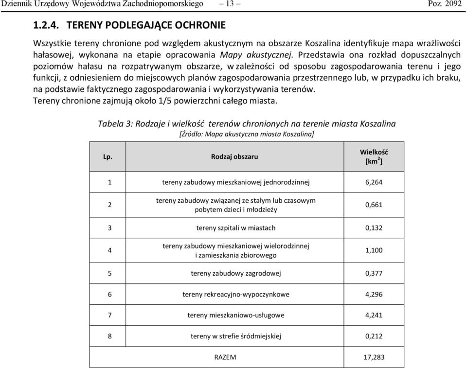 Przedstawia ona rozkład dopuszczalnych poziomów u na rozpatrywanym obszarze, w zależności od sposobu zagospodarowania terenu i jego funkcji, z odniesieniem do miejscowych planów zagospodarowania