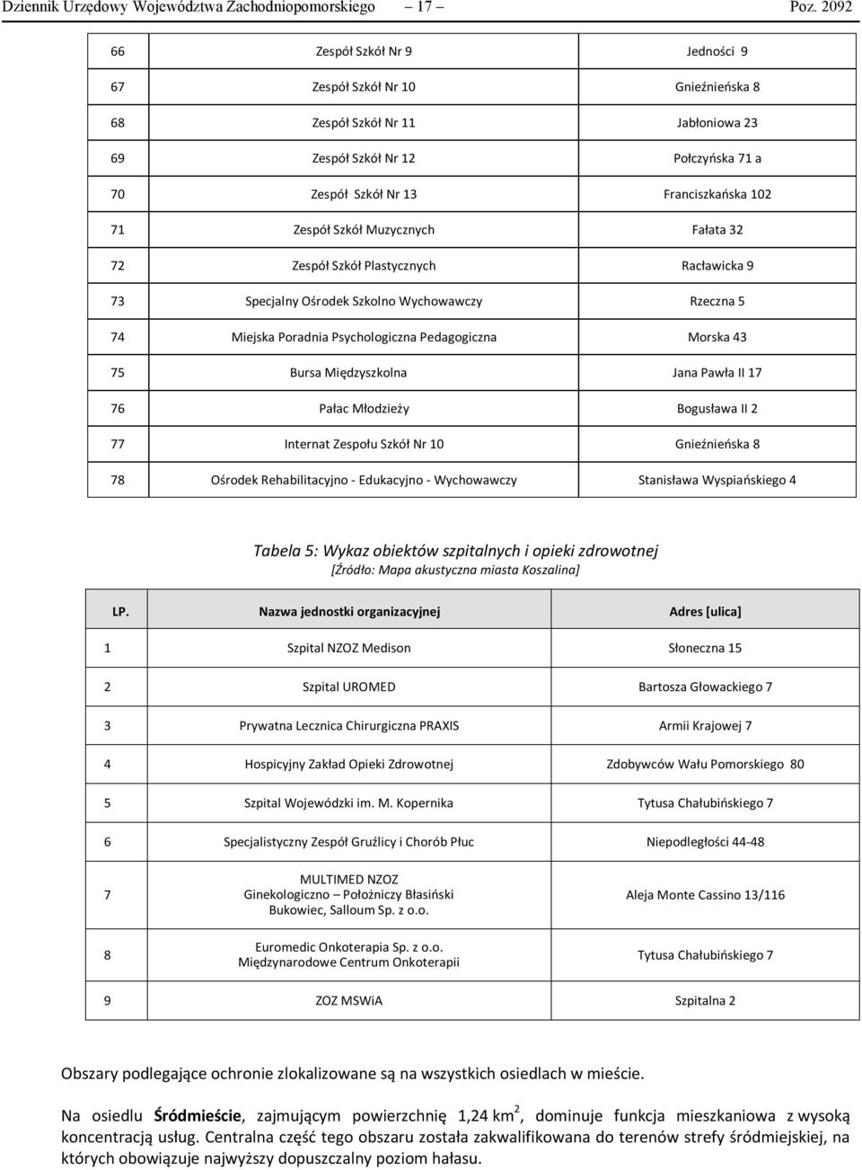 Szkół Muzycznych Fałata 32 72 Zespół Szkół Plastycznych Racławicka 9 73 Specjalny Ośrodek Szkolno Wychowawczy Rzeczna 5 74 Miejska Poradnia Psychologiczna Pedagogiczna Morska 43 75 Bursa