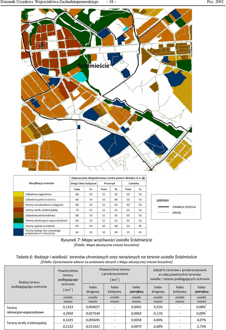Śródmieście [Źródło: Opracowanie własne na podstawie danych z Mapy akustycznej miasta Koszalina] Rodzaj terenu podlegającego ochronie Powierzchnia terenu podlegającego ochronie [ km 2 ] drogowy