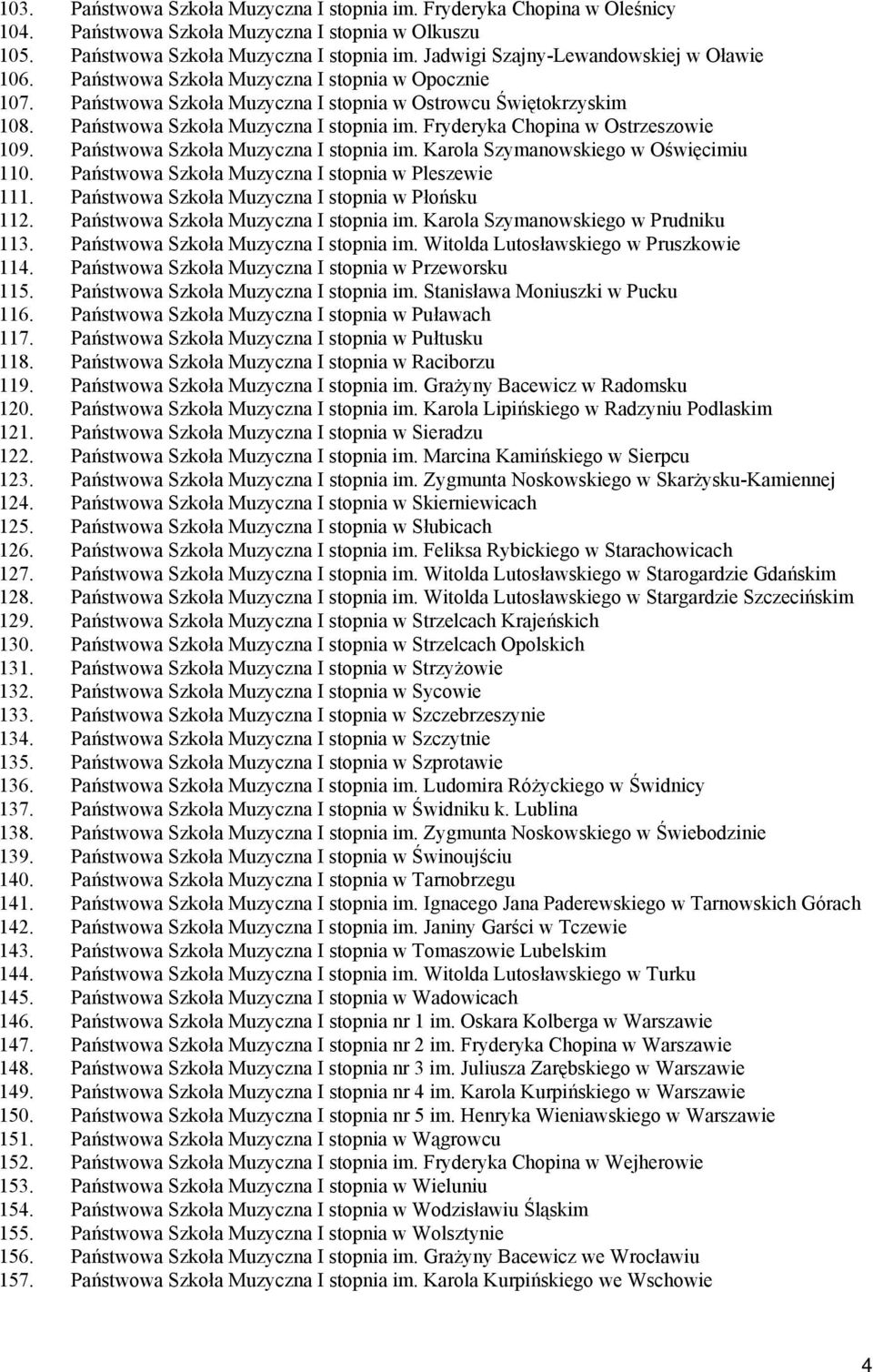 Państwowa Szkoła Muzyczna I stopnia im. Karola Szymanowskiego w Oświęcimiu 110. Państwowa Szkoła Muzyczna I stopnia w Pleszewie 111. Państwowa Szkoła Muzyczna I stopnia w Płońsku 112.