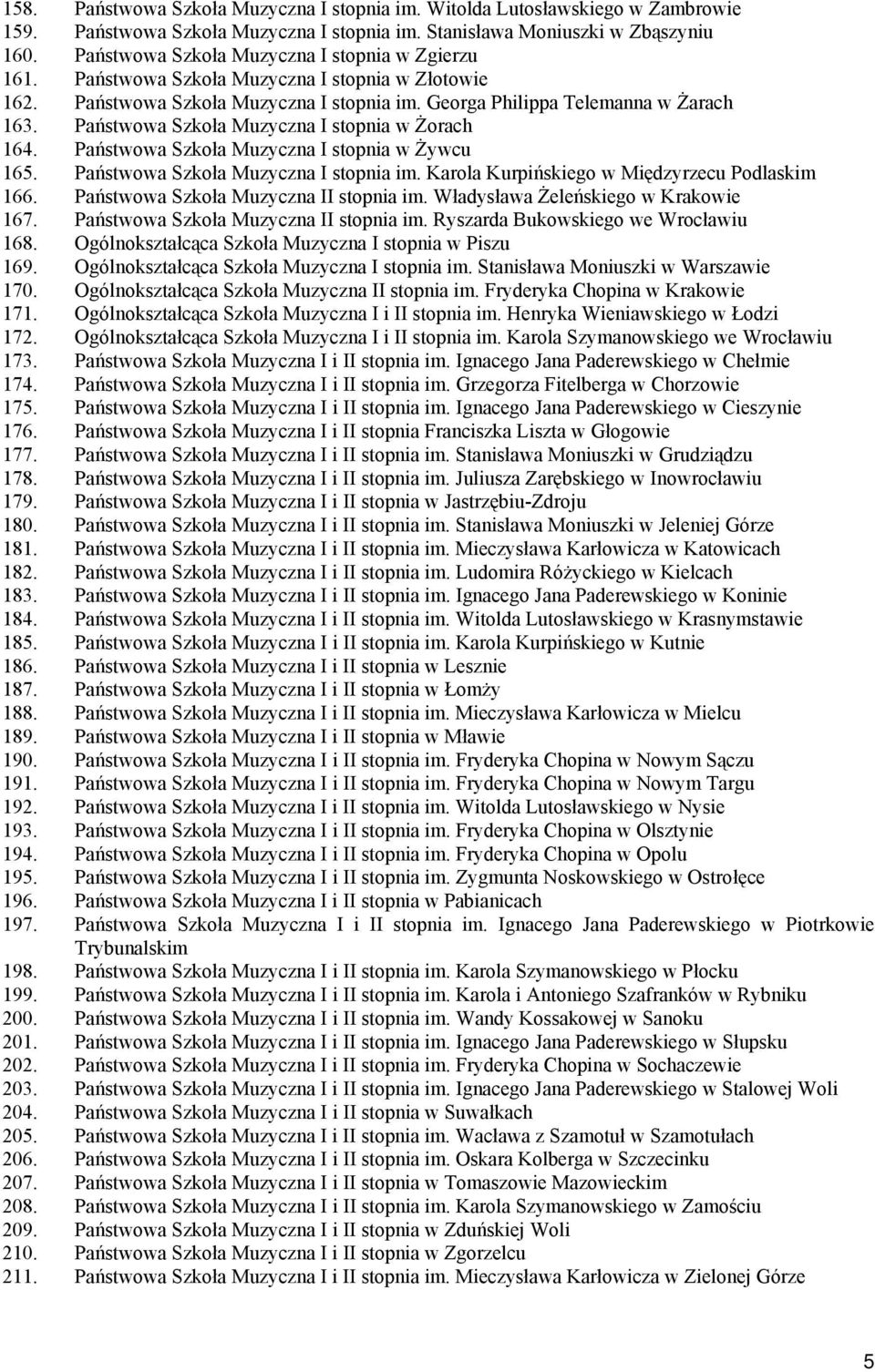Państwowa Szkoła Muzyczna I stopnia w Żorach 164. Państwowa Szkoła Muzyczna I stopnia w Żywcu 165. Państwowa Szkoła Muzyczna I stopnia im. Karola Kurpińskiego w Międzyrzecu Podlaskim 166.