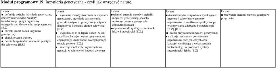 ] określa obiekt badań inżynierii genetycznej charakteryzuje wektory ocenia bezpośrednie znaczenie genetyki dla człowieka [E.Z.