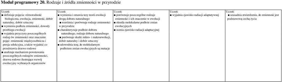 stwierdzeniu, że zmienność jest biologiczna, ewolucja, zmienność, dobór drogą doboru naturalnego zmienności i ich znaczenie w ewolucji podstawową cechą życia naturalny, dobór sztuczny rozróżnia i