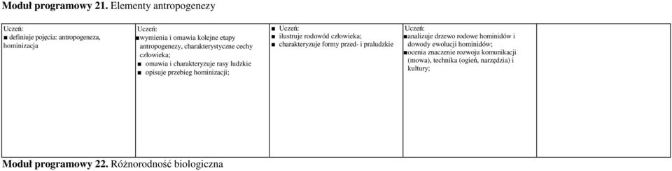 charakterystyczne cechy człowieka; omawia i charakteryzuje rasy ludzkie opisuje przebieg hominizacji; ilustruje rodowód