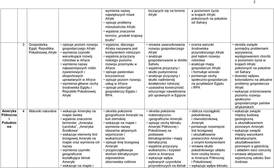 wskazuje elementy linii brzegowej na mapie oraz wymienia ich nazwy wymienia czynniki geograficzne kształtujące klimat i największych miast opisuje problemy mieszkańców terminu produkt krajowy brutto