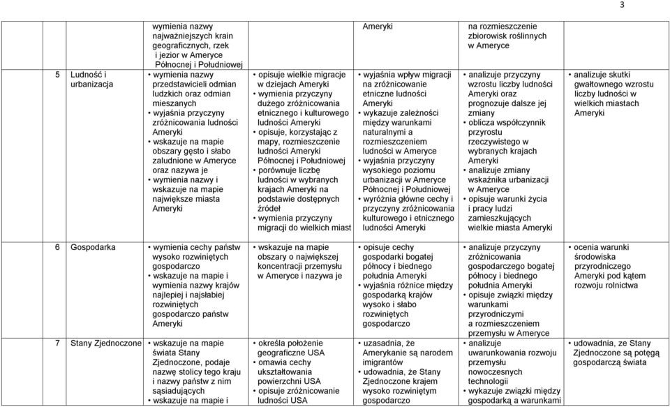 opisuje, korzystając z mapy, rozmieszczenie ludności Północnej i Południowej porównuje liczbę ludności w wybranych krajach na podstawie dostępnych źródeł wymienia przyczyny migracji do wielkich miast