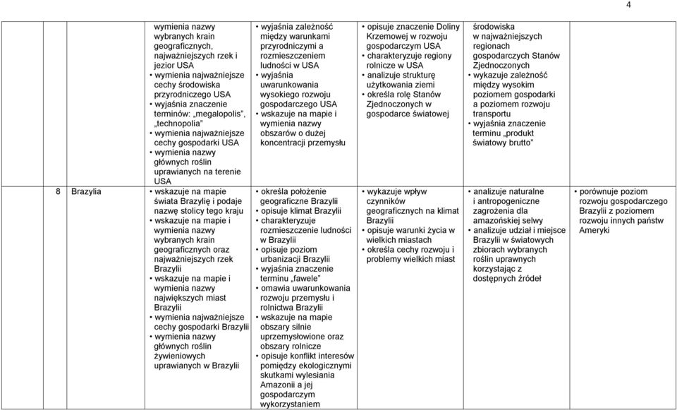 żywieniowych uprawianych w Brazylii wyjaśnia zależność przyrodniczymi a rozmieszczeniem ludności w USA wyjaśnia uwarunkowania wysokiego rozwoju gospodarczego USA i obszarów o dużej koncentracji