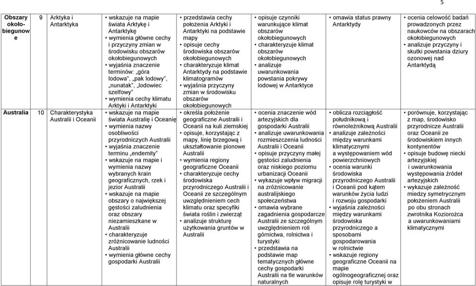 wybranych krain geograficznych, rzek i jezior Australii obszary o największej gęstości zaludnienia oraz obszary niezamieszkane w Australii zróżnicowanie ludności Australii wymienia główne cechy