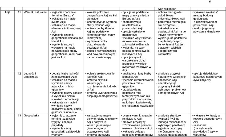 gęstości zaludnienia 13 Gospodarka terminu azjatyckie tygrysy i podaje przykłady gospodarki azjatyckich tygrysów geograficzne Azji na kuli ziemskiej wybrane strefy roślinne Azji opisuje cechy klimatu