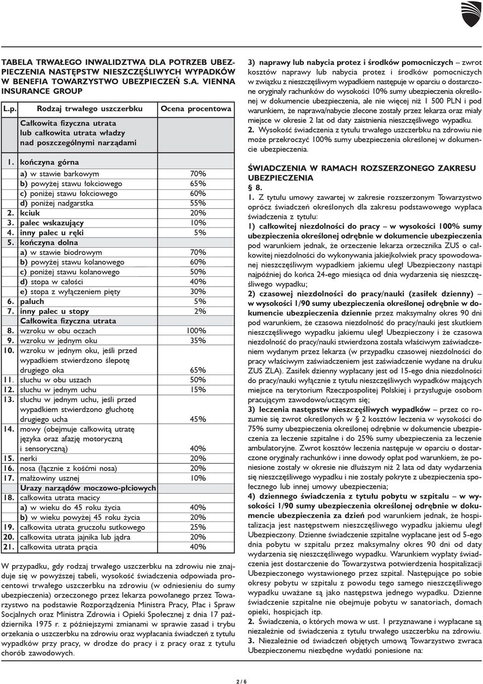 koñczyna górna a) w stawie barkowym 70% b) powy ej stawu ³okciowego 65% c) poni ej stawu ³okciowego 60% d) poni ej nadgarstka 55% 2. kciuk 20% 3. palec wskazuj¹cy 10% 4. inny palec u rêki 5% 5.