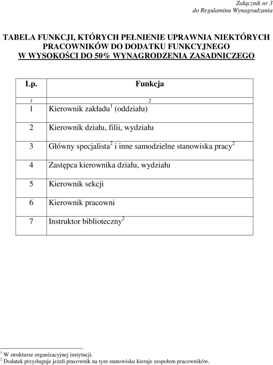 Funkcja 1 2 1 Kierownik zakładu 1 (oddziału) 2 Kierownik działu, filii, wydziału 3 Główny specjalista 2 i inne samodzielne stanowiska pracy