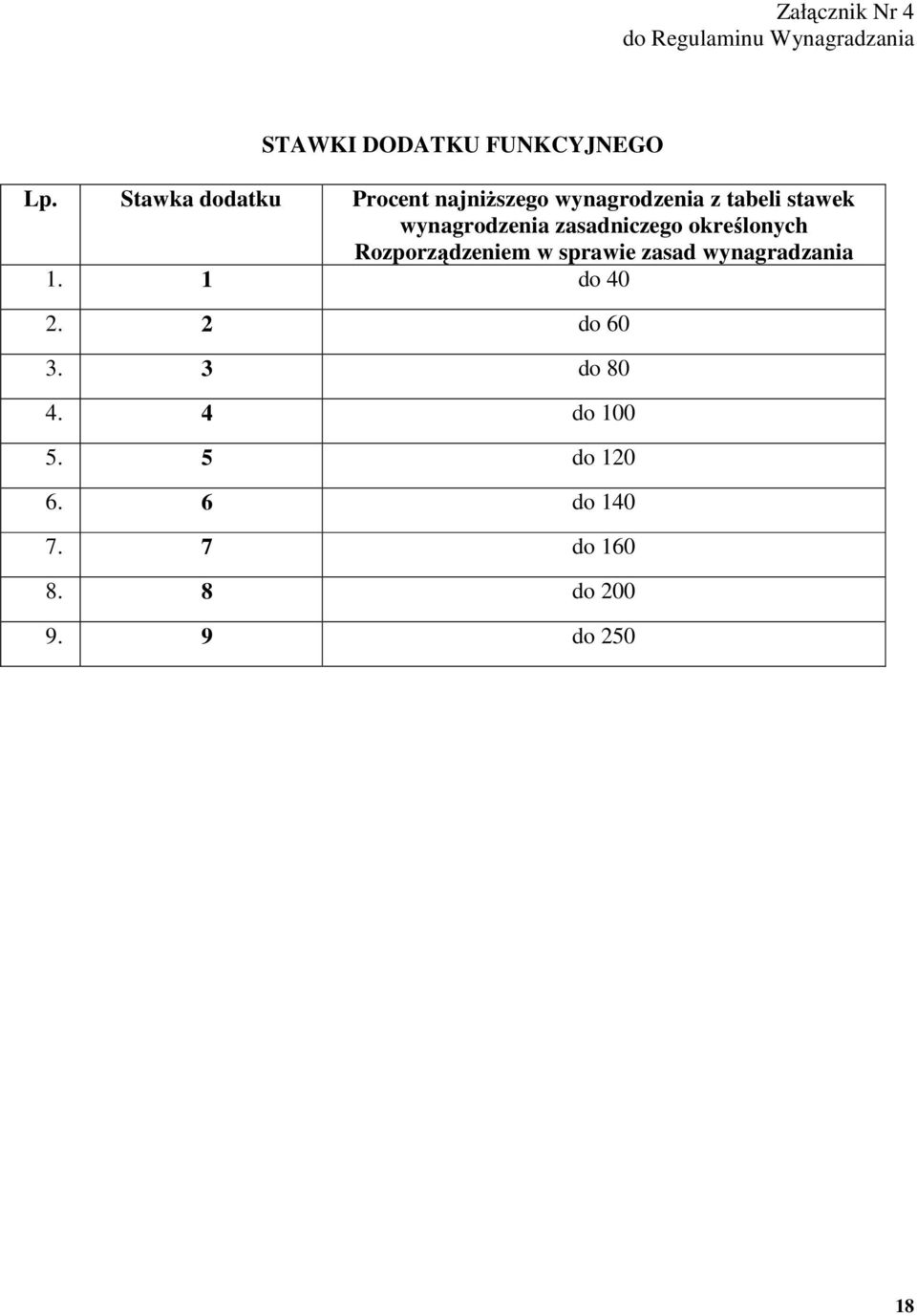 zasadniczego określonych Rozporządzeniem w sprawie zasad wynagradzania 1.