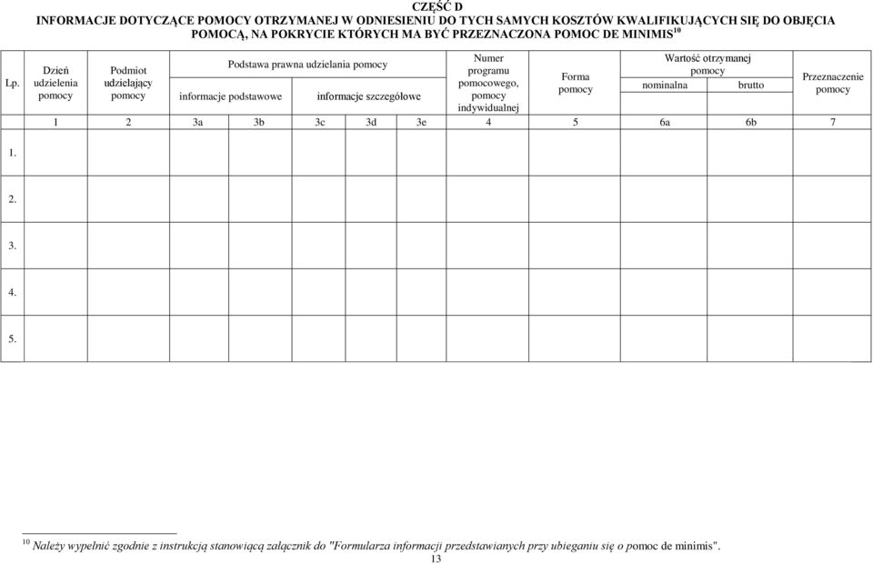 Dzień udzielenia pomocy Podmiot udzielający pomocy Podstawa prawna udzielania pomocy informacje podstawowe informacje szczegółowe Numer programu pomocowego,