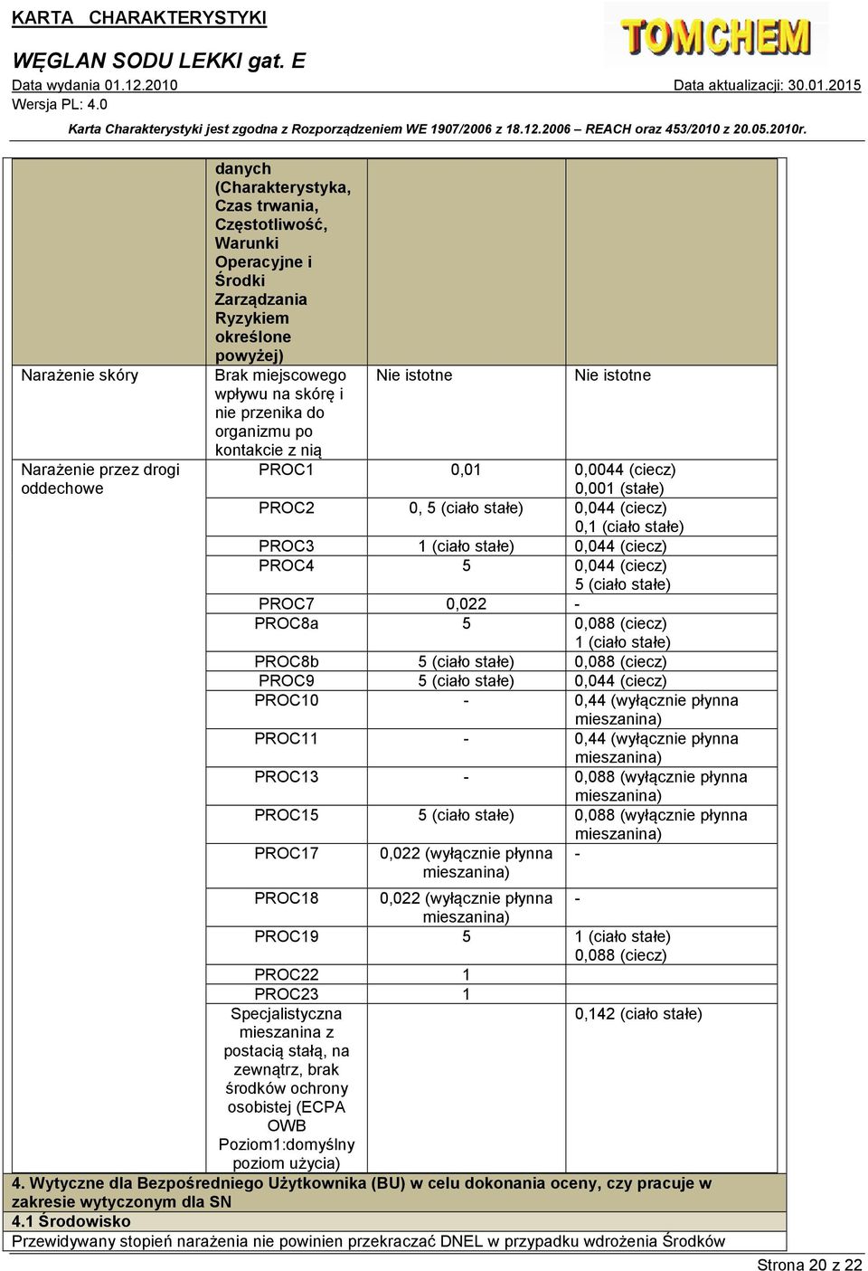 0,044 (ciecz) PROC4 5 0,044 (ciecz) 5 (ciało stałe) PROC7 0,022 - PROC8a 5 0,088 (ciecz) 1 (ciało stałe) PROC8b 5 (ciało stałe) 0,088 (ciecz) PROC9 5 (ciało stałe) 0,044 (ciecz) PROC10-0,44