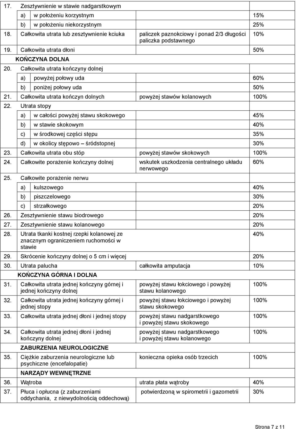 Całkowita utrata kończyny dolnej a) powyżej połowy uda 60% b) poniżej połowy uda 50% 21. Całkowita utrata kończyn dolnych powyżej stawów kolanowych 100% 22.