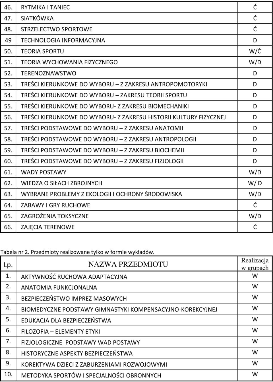 TREŚCI KIERUNKOWE DO WYBORU- Z ZAKRESU HISTORII KULTURY FIZYCZNEJ D 57. TREŚCI PODSTAWOWE DO WYBORU Z ZAKRESU ANATOMII D 58. TREŚCI PODSTAWOWE DO WYBORU Z ZAKRESU ANTROPOLOGII D 59.