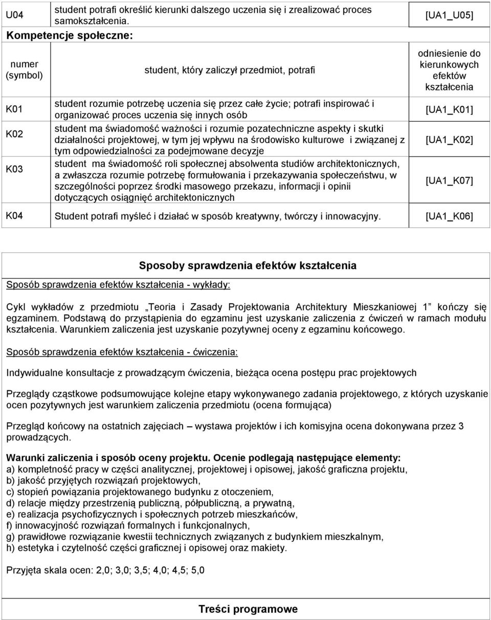 innych osób student ma świadomość ważności i rozumie pozatechniczne aspekty i skutki działalności projektowej, w tym jej wpływu na środowisko kulturowe i związanej z tym odpowiedzialności za