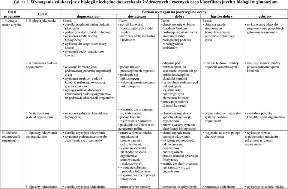 komplikowania się rozróżnia próbę kontrolną poziomów organizacji i badawczą życia określa przedmiot badań biologii jako nauki podaje przykłady dziedzin biologii wymienia źródła wiedzy biologicznej