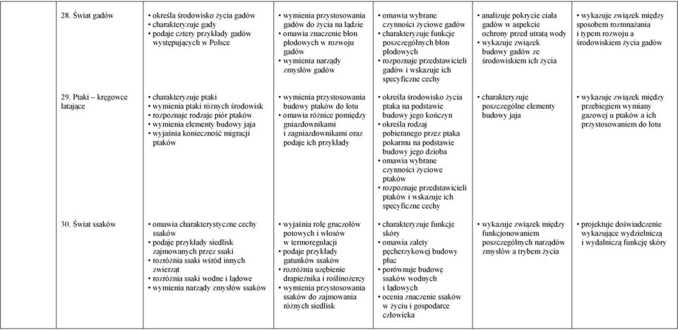 specyficzne cechy analizuje pokrycie ciała gadów w aspekcie ochrony przed utratą wody wykazuje związek budowy gadów ze środowiskiem ich życia wykazuje związek między sposobem rozmnażania i typem