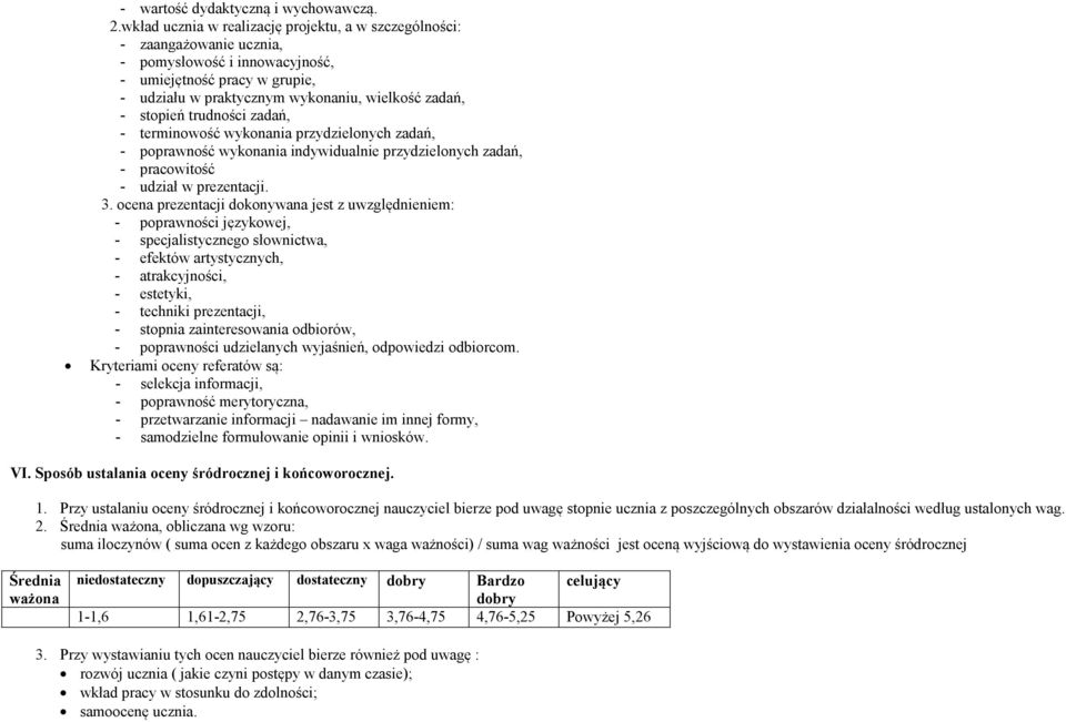 stopień trudności zadań, - terminowość wykonania przydzielonych zadań, - poprawność wykonania indywidualnie przydzielonych zadań, - pracowitość - udział w prezentacji. 3.