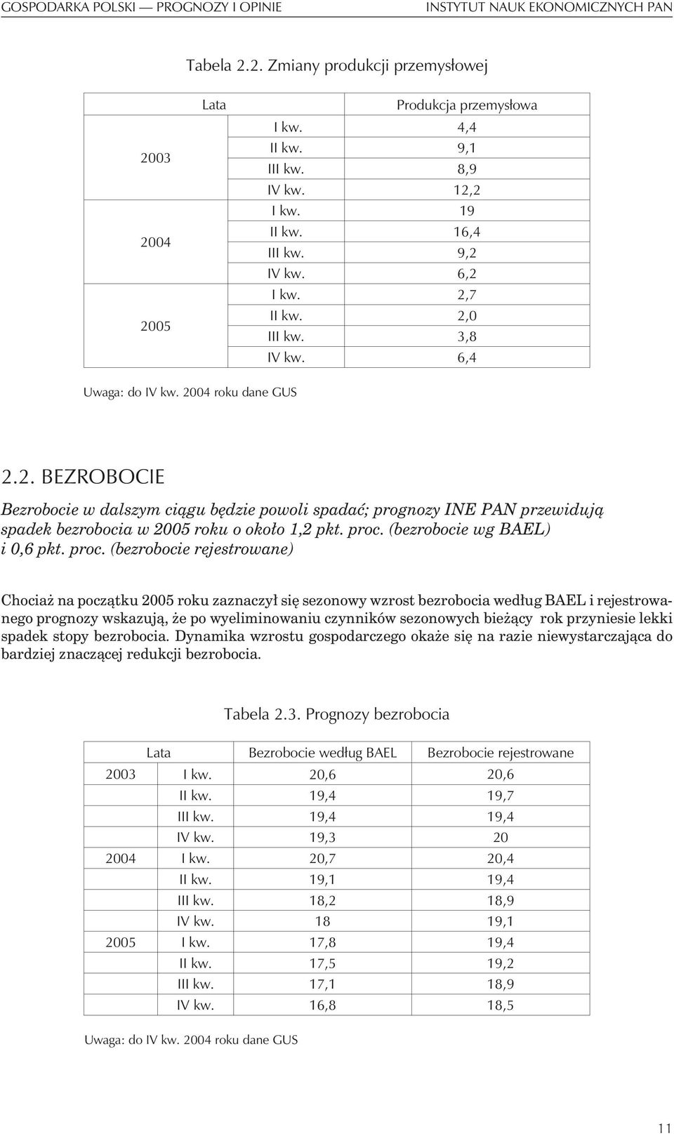 proc. (bezrobocie wg BAEL) i 0,6 pkt. proc.