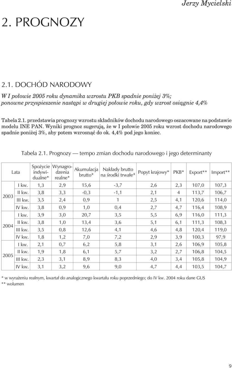 przedstawia prognozy wzrostu sk³adników dochodu narodowego oszacowane na podstawie modelu INE PAN.