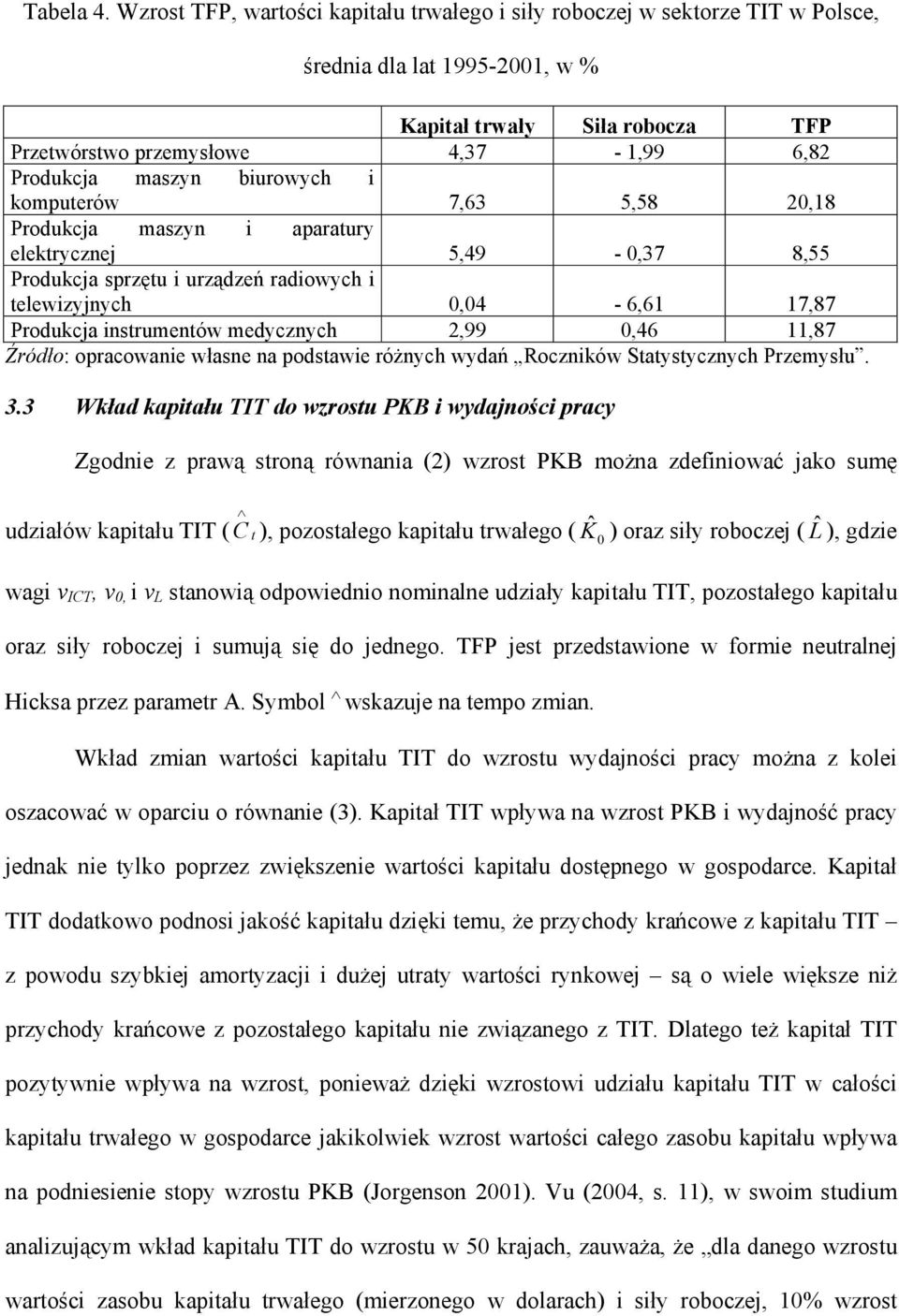 kompuerów 763 558 2018 Produkca maszyn i aparaury elekryczne 549-037 855 Produkca sprzęu i urządzeń radiowych i elewizynych 004-661 1787 Produkca insrumenów medycznych 299 046 1187 Źródło: