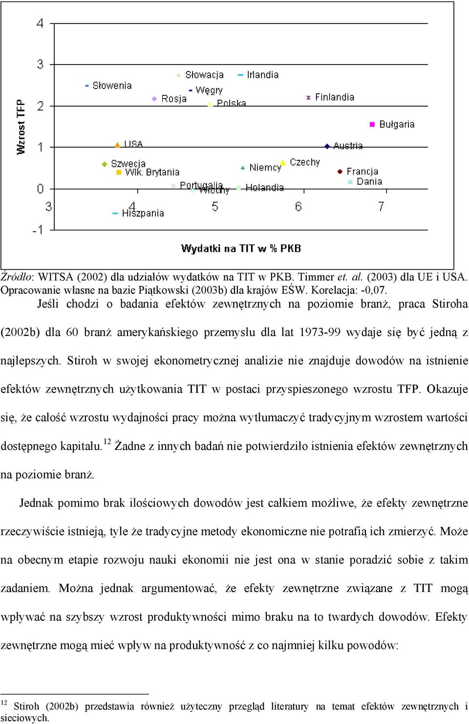 Siroh w swoe ekonomeryczne analizie nie znadue dowodów na isnienie efeków zewnęrznych użykowania TIT w posaci przyspieszonego wzrosu TFP.