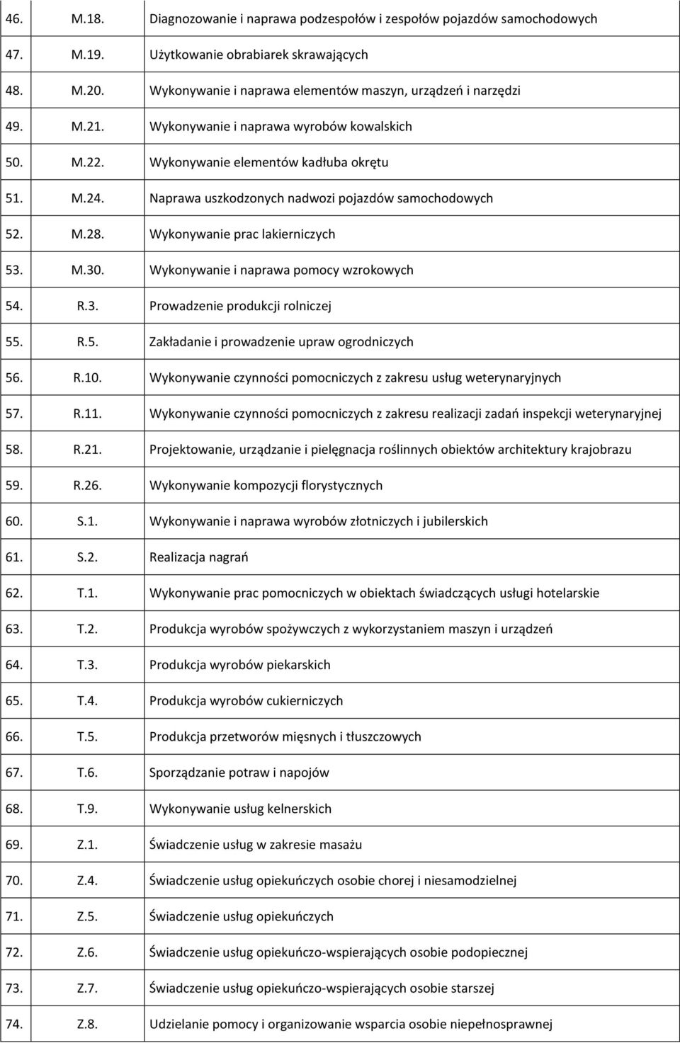 M.30. Wykonywanie i naprawa pomocy wzrokowych 54. R.3. Prowadzenie produkcji rolniczej 55. R.5. Zakładanie i prowadzenie upraw ogrodniczych 56. R.10.