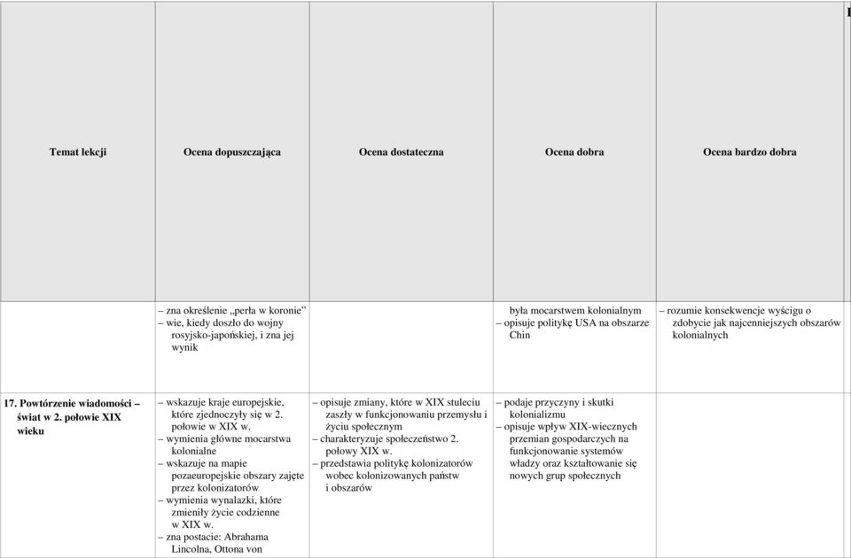 wymienia główne mocarstwa kolonialne wskazuje na mapie pozaeuropejskie obszary zajęte przez kolonizatorów wymienia wynalazki, które zmieniły życie codzienne w XIX w.