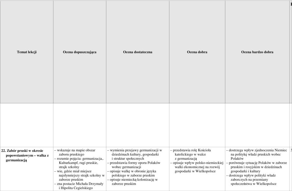 w dziedzinach kultury, gospodarki i struktur społecznych przedstawia formy oporu Polaków wobec germanizacji opisuje walkę w obronie języka polskiego w zaborze pruskim opisuje niemiecką kolonizację w