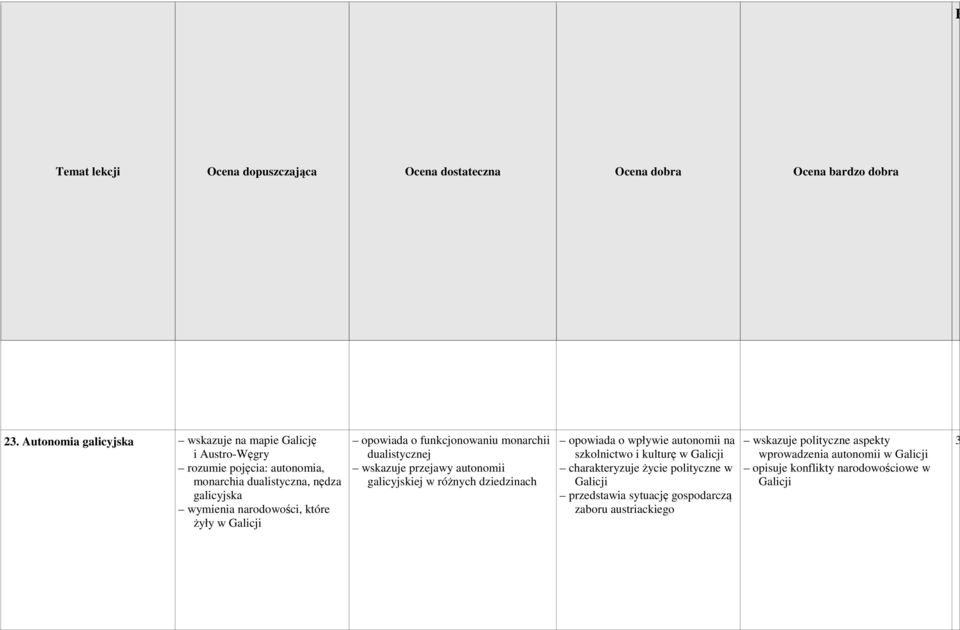 różnych dziedzinach opowiada o wpływie autonomii na szkolnictwo i kulturę w Galicji charakteryzuje życie polityczne w Galicji przedstawia