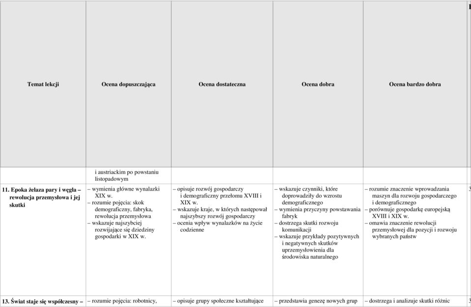 opisuje rozwój gospodarczy i demograficzny przełomu XVIII i XIX w.