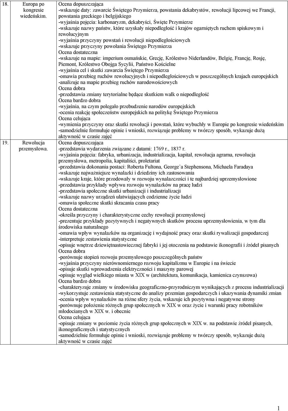 -wskazuje nazwy państw, które uzyskały niepodległość i krajów ogarniętych ruchem spiskowym i rewolucyjnym -wyjaśnia przyczyny powstań i rewolucji niepodległościowych -wskazuje przyczyny powołania