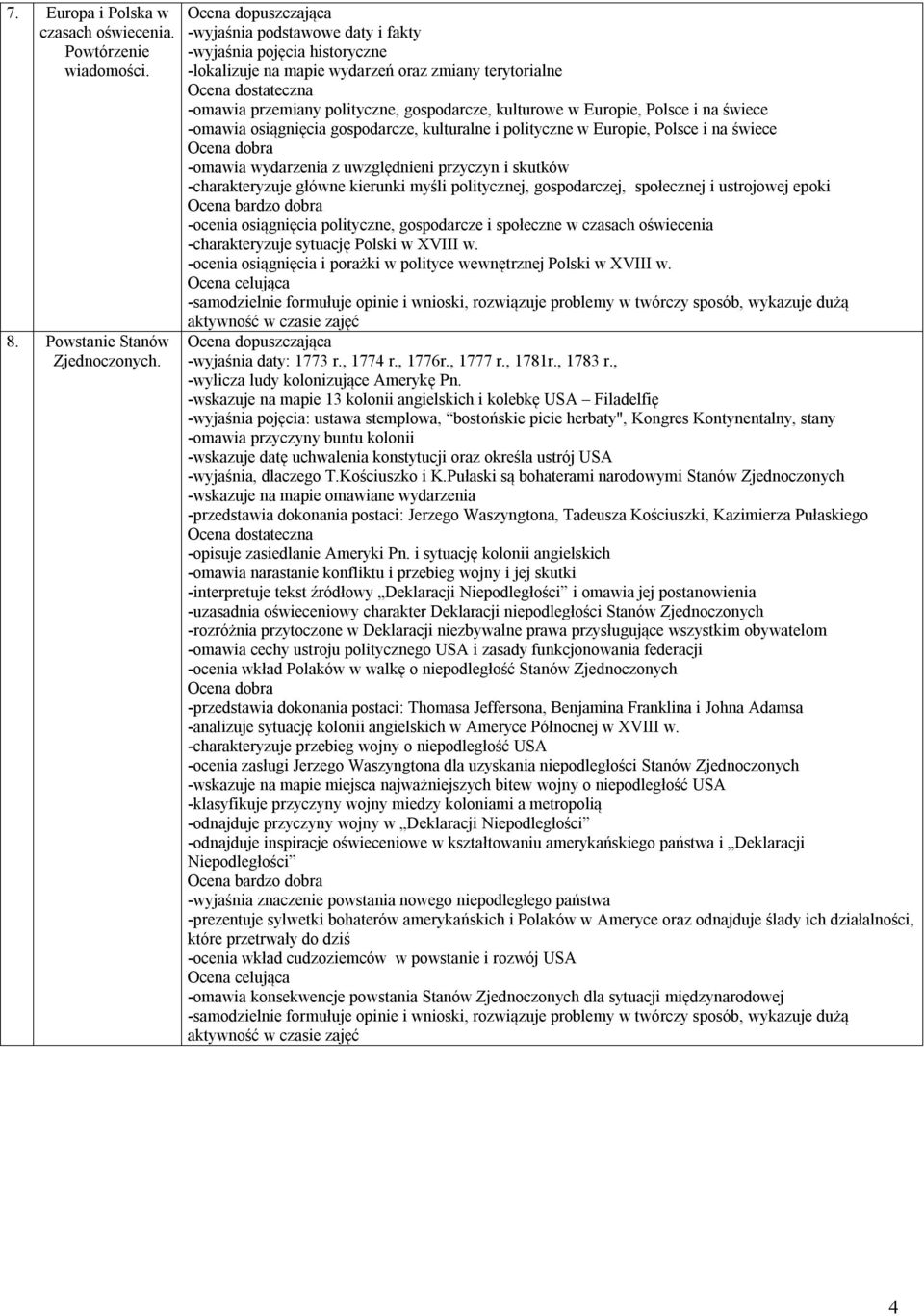świece -omawia osiągnięcia gospodarcze, kulturalne i polityczne w Europie, Polsce i na świece -omawia wydarzenia z uwzględnieni przyczyn i skutków -charakteryzuje główne kierunki myśli politycznej,