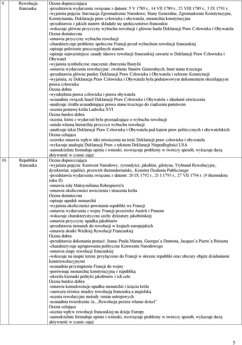 stanów składało się społeczeństwo francuskie -wskazuje główne przyczyny wybuchu rewolucji i główne hasła Deklaracji Praw Człowieka i Obywatela -omawia przyczyny wybuchu rewolucji -charakteryzuje