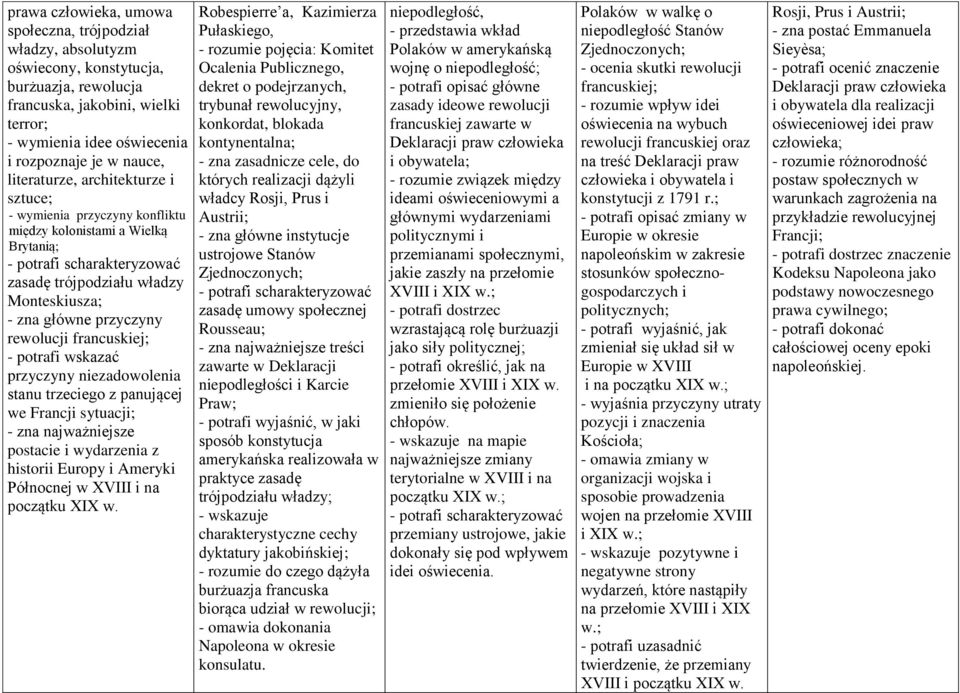 rewolucji francuskiej; - potrafi wskazać przyczyny niezadowolenia stanu trzeciego z panującej we Francji sytuacji; - zna najważniejsze postacie i wydarzenia z historii Europy i Ameryki Północnej w