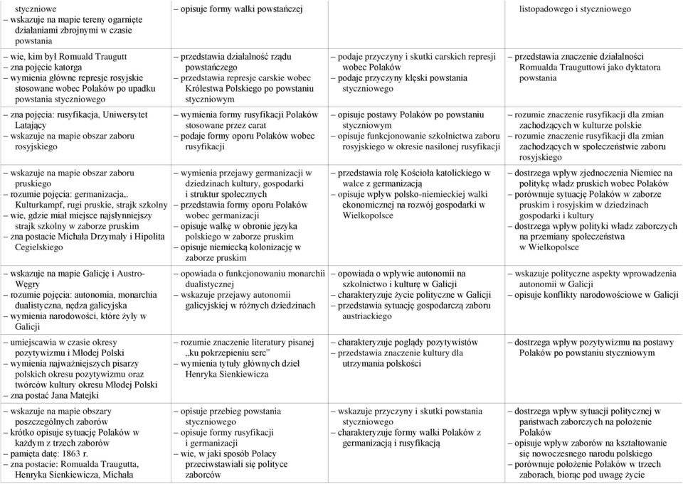 Kulturkampf, rugi pruskie, strajk szkolny wie, gdzie miał miejsce najsłynniejszy strajk szkolny w zaborze pruskim zna postacie Michała Drzymały i Hipolita Cegielskiego wskazuje na mapie Galicję i