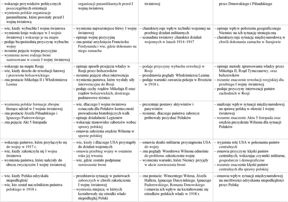 wskazuje na mapie Rosję wie, kiedy doszło do rewolucji lutowej i przewrotu bolszewickiego zna postacie Mikołaja II i Włodzimierza Lenina wymienia polskie formacje zbrojne biorące udział w I wojnie