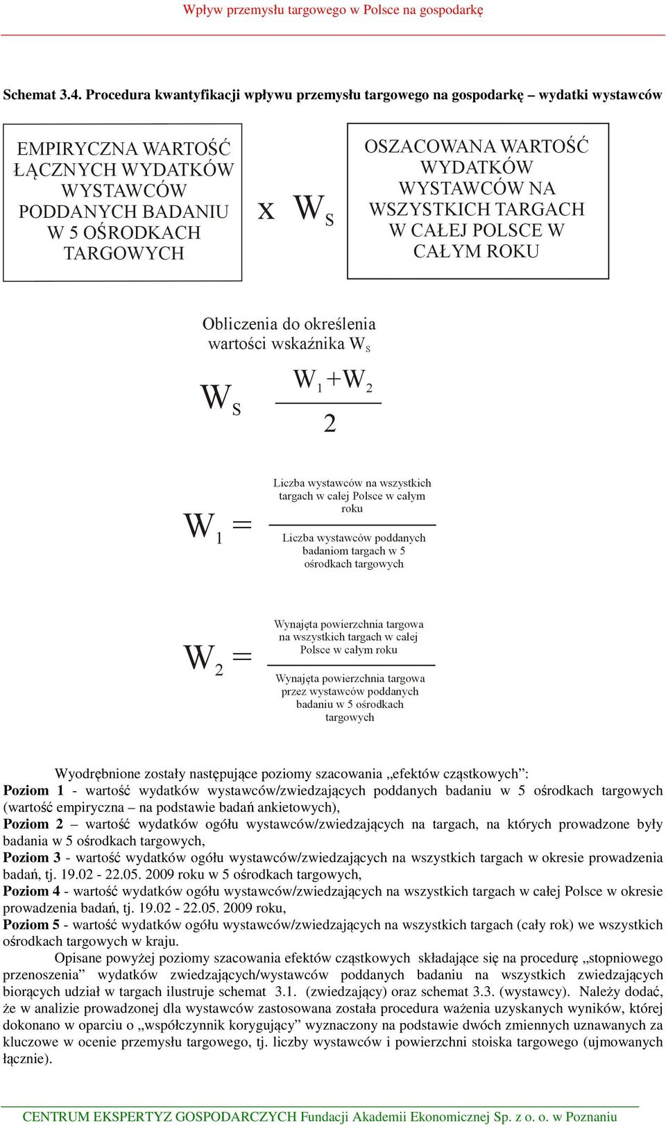 wystawców/zwiedzających poddanych badaniu w 5 ośrodkach targowych (wartość empiryczna na podstawie badań ankietowych), Poziom 2 wartość wydatków ogółu wystawców/zwiedzających na targach, na których