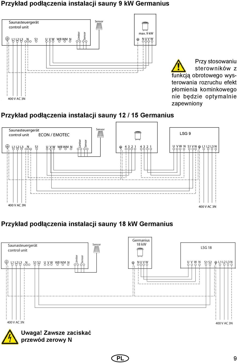 podłączenia instalacji sauny 12 / 15 Germanius Saunasteuergerät control unit ECO / EMOTEC LSG 9 L1 L2 L3 S1 U V W WB WM Limiter 4 3 2 1 4 3 2 1 U V W S1 V L1 L2