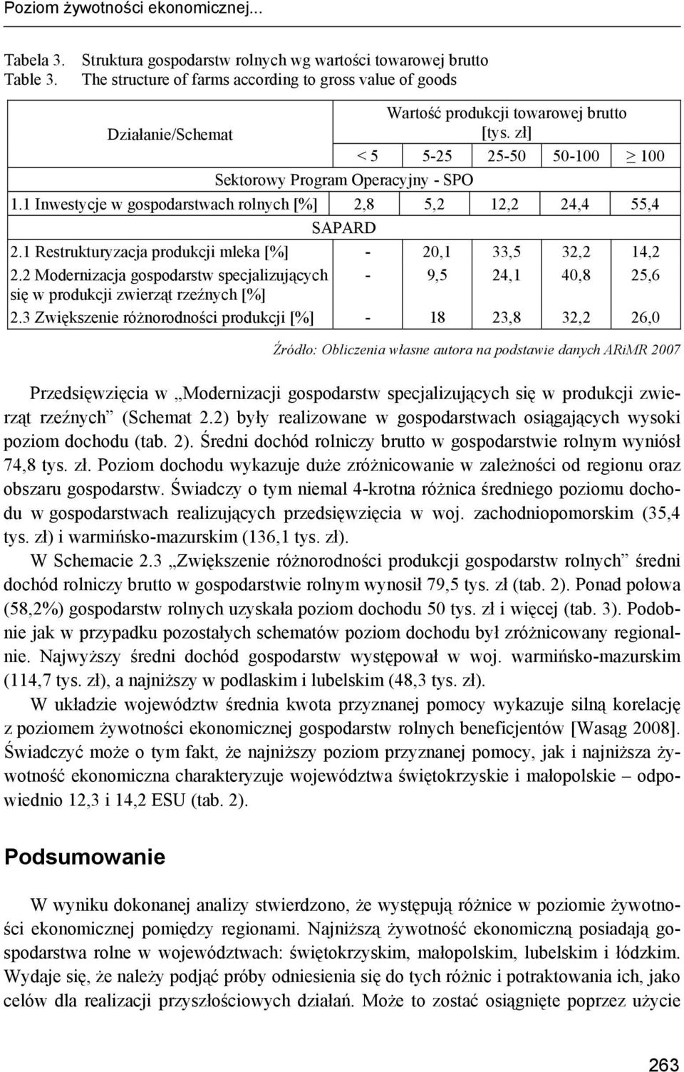 1 Inwestycje w gospodarstwach rolnych [%] 2,8 5,2 12,2 24,4 55,4 SAPARD 2.1 Restrukturyzacja produkcji mleka [%] - 20,1 33,5 32,2 14,2 2.