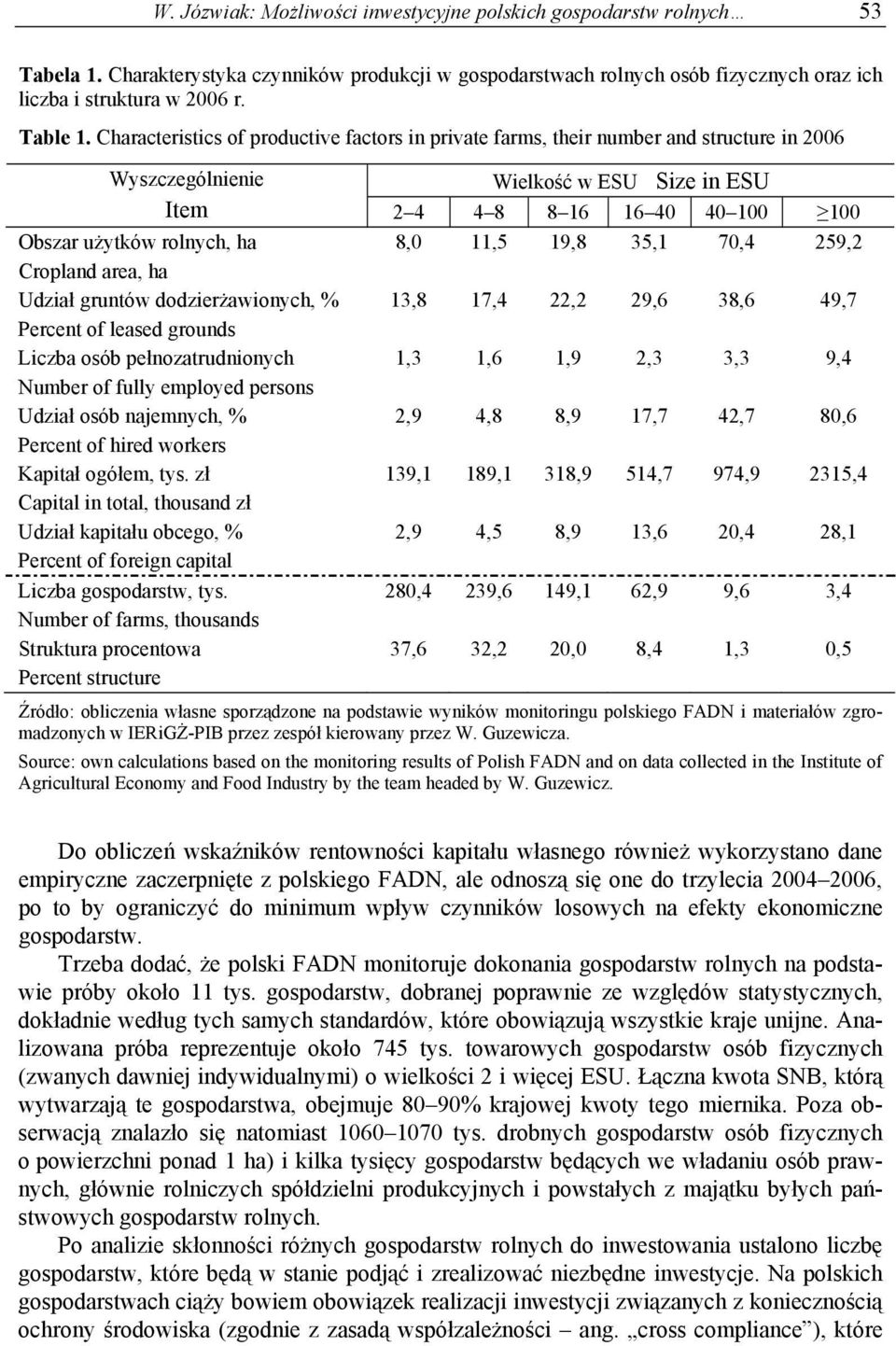 Characteristics of productive factors in private farms, their number and structure in 2006 Wyszczególnienie Wielkość w ESU Size in ESU Item 2 4 4 8 8 16 16 40 40 100 100 Obszar użytków rolnych, ha