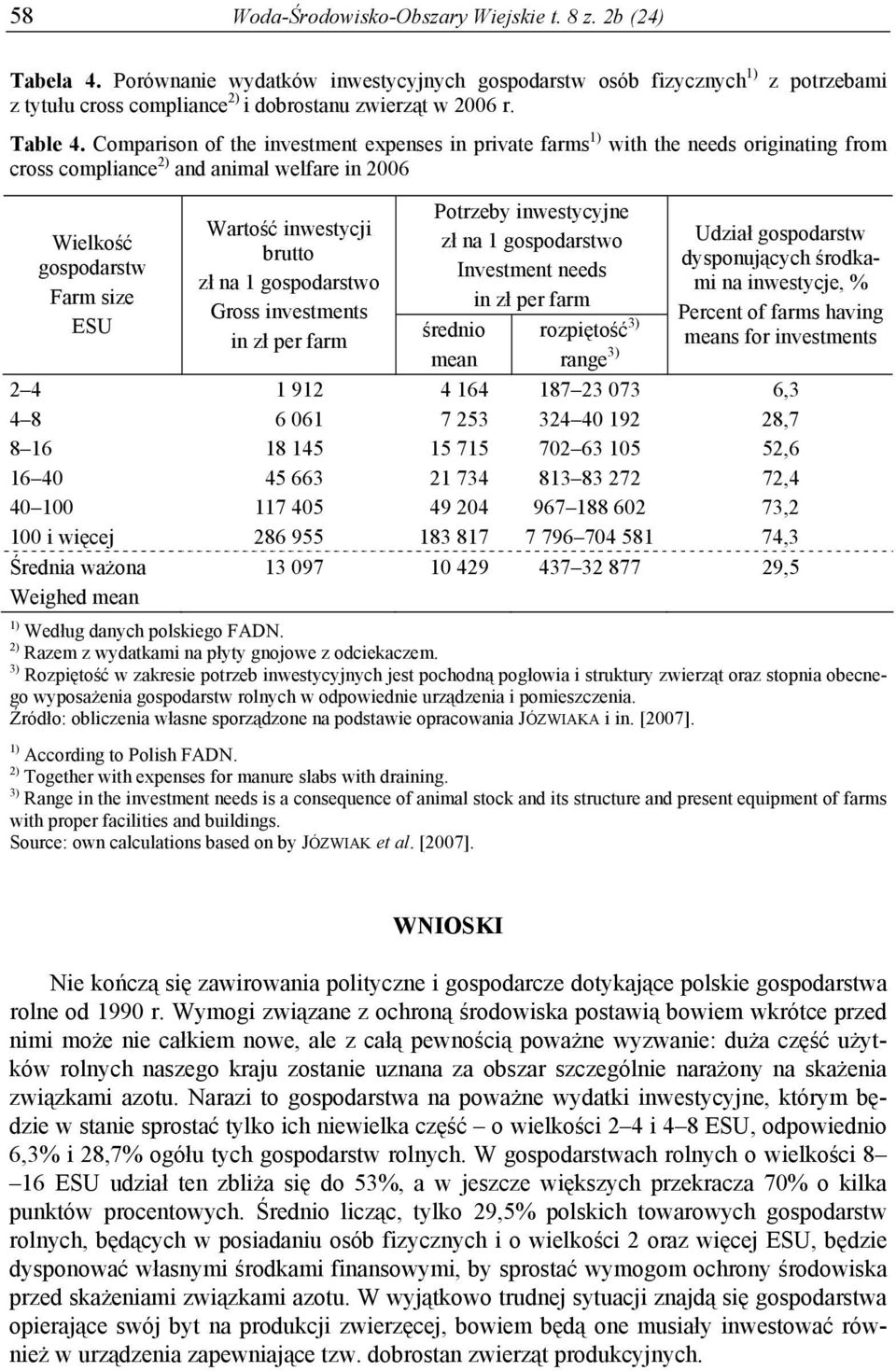 Comparison of the investment expenses in private farms 1) with the needs originating from cross compliance 2) and animal welfare in 2006 Wielkość gospodarstw Farm size ESU Wartość inwestycji brutto