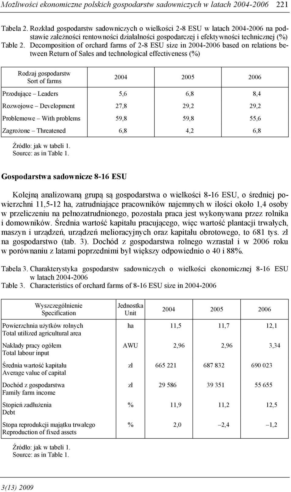 Decomposition of orchard farms of 2-8 ESU size in 2004-2006 based on relations between Return of Sales and technological effectiveness (%) Rodzaj gospodarstw Sort of farms Przodujące Leaders 5,6 6,8